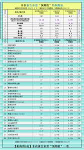 Read more about the article 最全非农预测：逾80家机构预期一览，黄金破位后静待非农，关注回踩机会 提供者 FX678