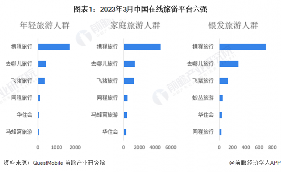 2024年中国在线旅游行业龙头企业分析——携程旅行：在线旅游行业领军者【组图】