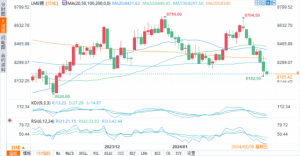 Read more about the article 需求低迷，伦铜料创去年9月以来最大单周跌幅  提供者 FX678
