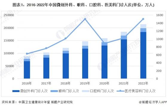 2024年中国激光医疗下游患者情况 患者群体庞大、治疗需求迫切【组图】