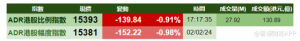 Read more about the article 智通ADR统计 | 2月3日 提供者 智通财经