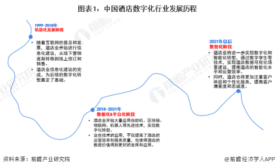 2024年中国酒店数字化行业发展环境分析 多方推手赋能酒店数字化【组图】