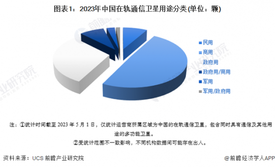 2024年中国卫星通信行业发展展望 政策赋能、卫星通信行业长坡厚雪【组图】