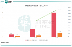 Read more about the article 急挫37%后迎来业绩利好！药明合联能否就此止跌？ 提供者 财华社