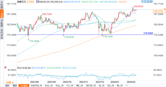 英国降息押注或再遭推迟，英镑/日元、英镑/美元技术分析
