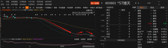 2024年A股退市大幕开启：7家上市公司锁定或已完成退市，*ST博天和*ST新海触及重大违法强制退市