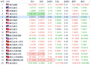 Read more about the article 欧市时段：黄金、6大货币对、美元指数阻力/支撑位 提供者 FX678