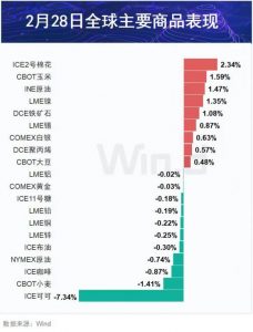 Read more about the article 期市盘前早参 | 受武装冲突影响 苏丹石油日产量缩减一半以上 提供者 财联社