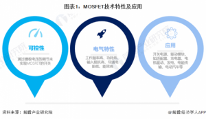Read more about the article 2024年中国MOSFET行业发展现状分析 行业国产化趋势明确【组图】 提供者 前瞻网