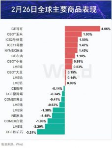 Read more about the article 期市盘前早参 | 沙特大油田储量上升，天然气增加15万亿立方英尺，凝析油增20亿桶 提供者 财联社