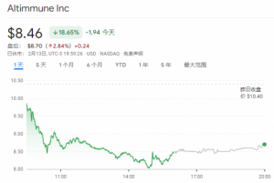 Read more about the article 还想与“诺礼”分庭抗礼？一份做空报告令这家减肥药新贵一夜暴跌19% 提供者 财联社