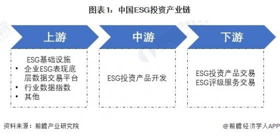 2024年中国ESG投资基金发展情况分析 发行份额有所回落【组图】