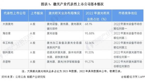 2024年中国激光产业经营效益分析 代表性上市公司盈利能力呈下降趋势【组图】