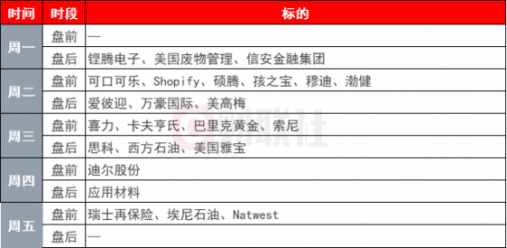 环球下周看点：中东紧张局势持续升级 美国CPI、恐怖数据重磅登场