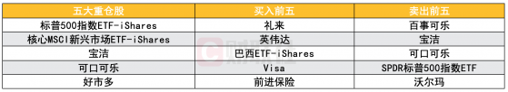 全球十大对冲基金Q4美股持仓：科技股仍是主线 近半数买入英伟达