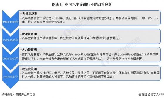 重磅！2024年中国及31省市汽车金融行业政策汇总及解读（全）