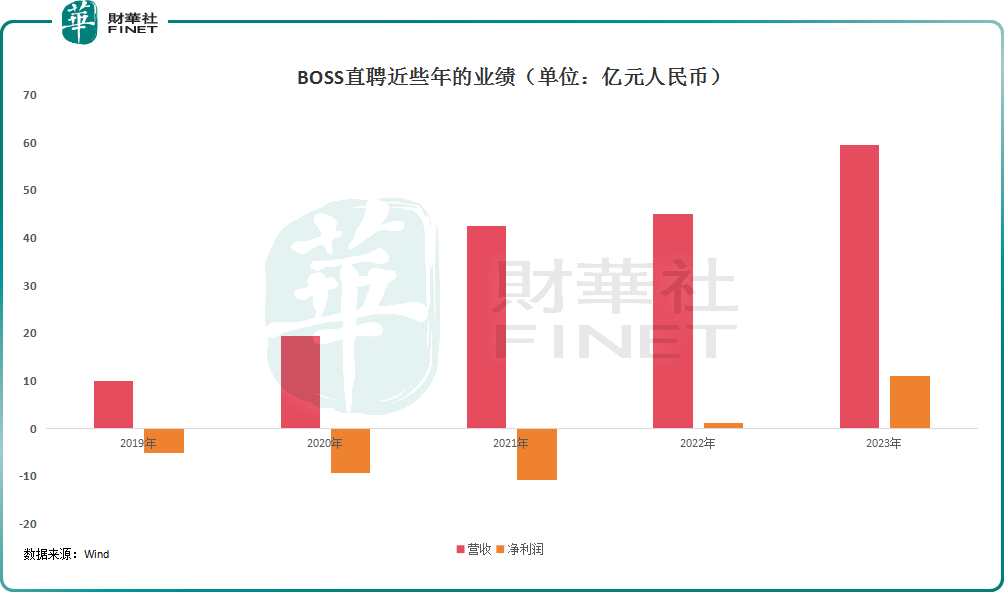 BOSS直聘有“妖气”，原因何在？