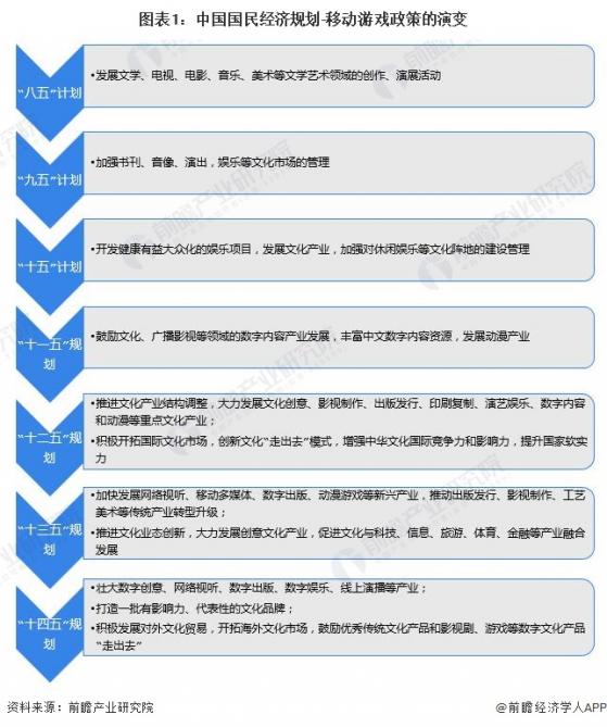 重磅！2024年中国移动游戏行业政策汇总及解读（全）鼓励优质游戏“走出去”