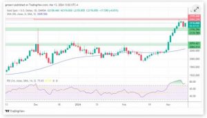 Read more about the article 贵金属技术分析——金价或朝着2190-2200区域前进 提供者 FX678