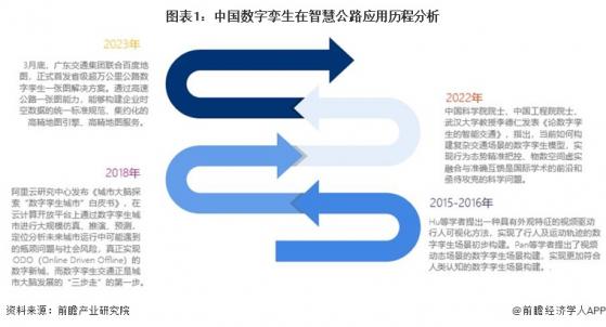 2024年中国数字孪生在智慧公路应用现状分析 中国各地相继推动智慧公路大战略【组图】