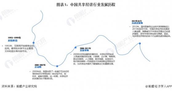2024年中国共享经济行业市场发展现状分析 中国共享经济市场规模稳定提升【组图】