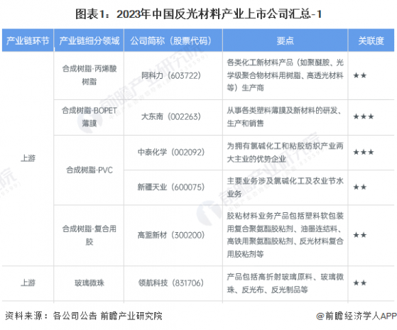 【全网最全】2024年反光材料产业上市公司全方位对比(附业务布局汇总、业绩对比、业务规划等)