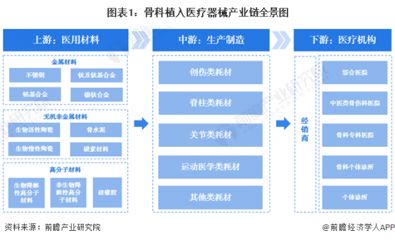 【干货】骨科植入医疗器械行业产业链全景梳理及区域热力图