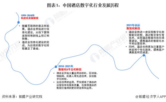 2024年中国酒店数字化行业招投标情况分析 主要集中在浙江、内蒙古等地【组图】