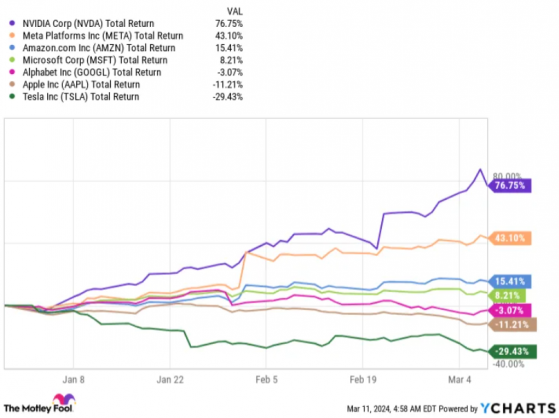 高喊特斯拉(TSLA.US)能涨1140%！“木头姐”的自信从哪来？