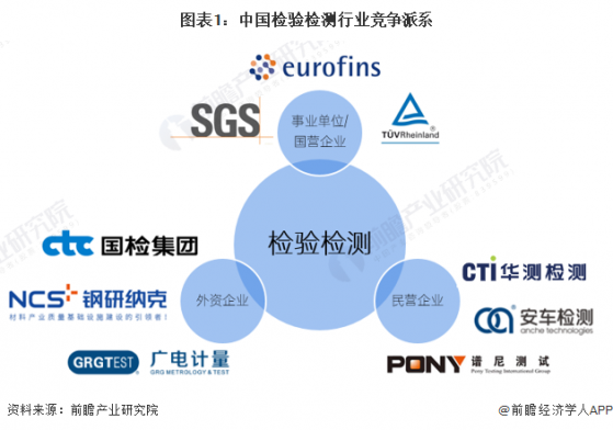 【行业深度】洞察2024：中国检验检测行业竞争格局及市场份额(附市场集中度、企业竞争力评价等)