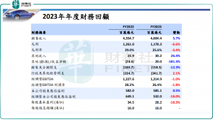 Read more about the article 【会议直击】鹰普精密：2024年预增5%至10%，投资者不买账 提供者 财华社