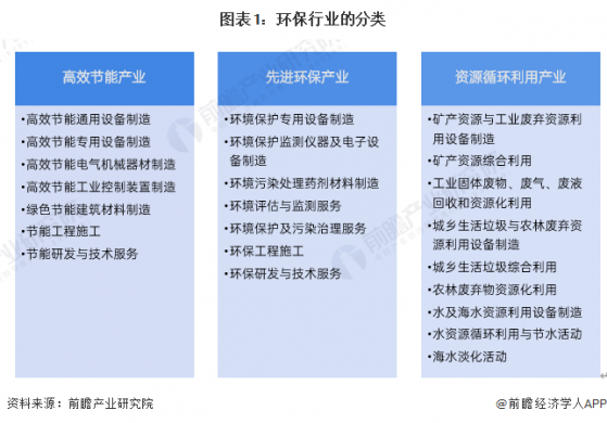 预见2024：《2024年中国环保行业全景图谱》(附市场规模、竞争格局和发展前景等)