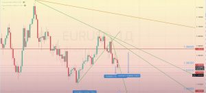 Read more about the article EUR/USD 審查 01.04-05.04.2024