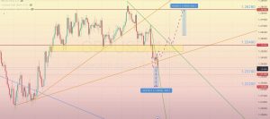 Read more about the article GBP/USD 審查 22.04-26.04.2024