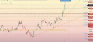 Read more about the article XAU/USD 審查 15.04-19.04.2024