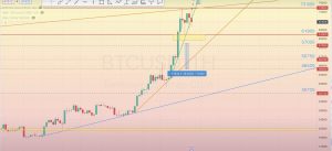 Read more about the article BTC/USD 審查 15.04-19.04.2024