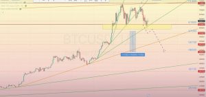 Read more about the article BTC/USD 審查 22.04-26.04.2024