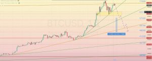 Read more about the article BTC/USD 審查 01.04-05.04.2024