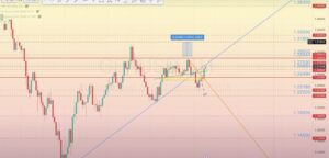 Read more about the article GBP/USD 審查 27.05-31.05.2024