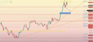 Read more about the article XAU/USD 審查 27.05-31.05.2024