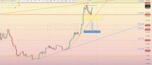 Read more about the article BTC/USD 審查 27.05-31.05.2024
